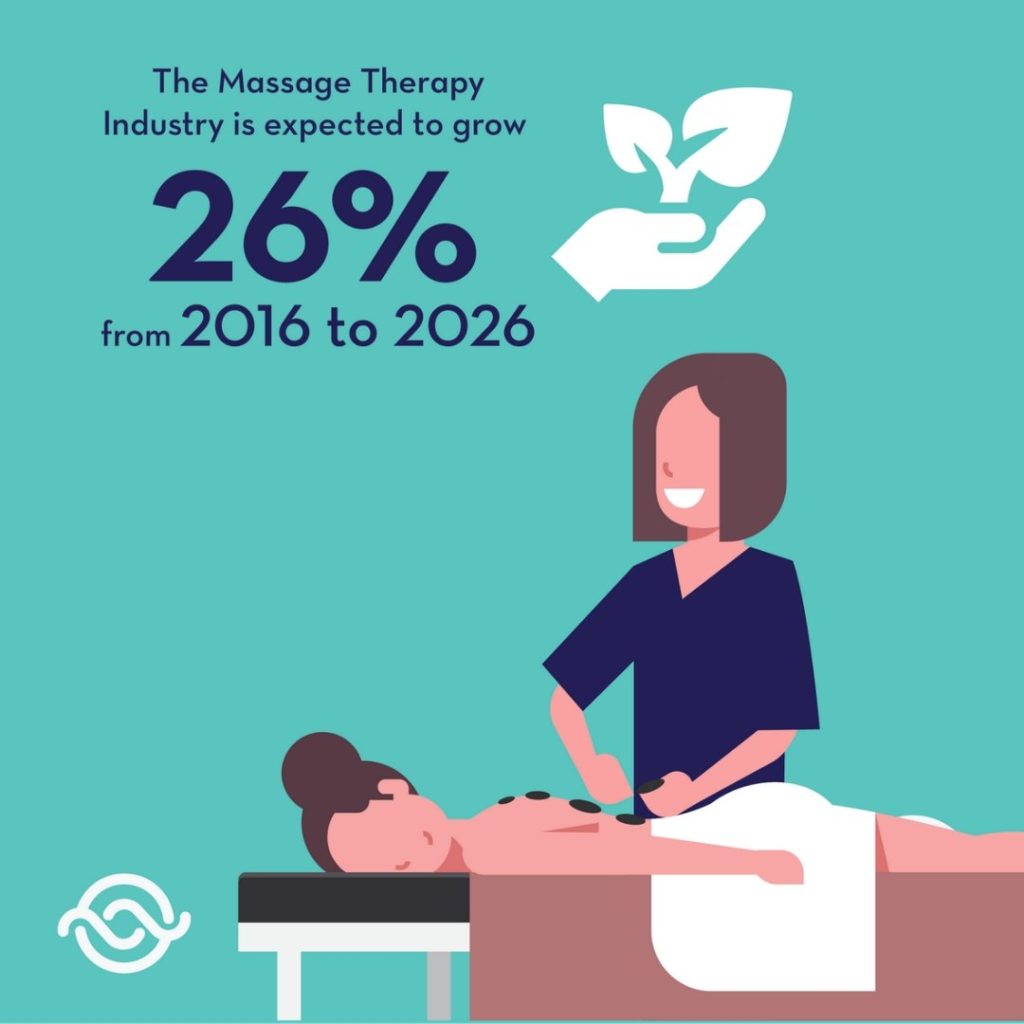 Massage Therapist Growth 1080x1080